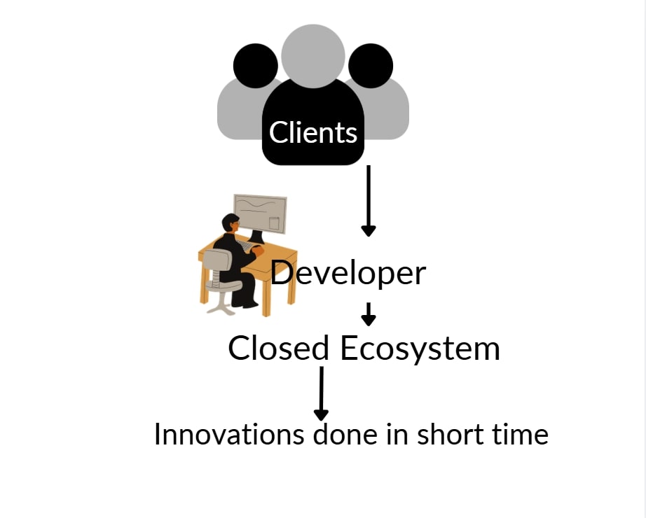 Faster Innovation in the closed ecosystem