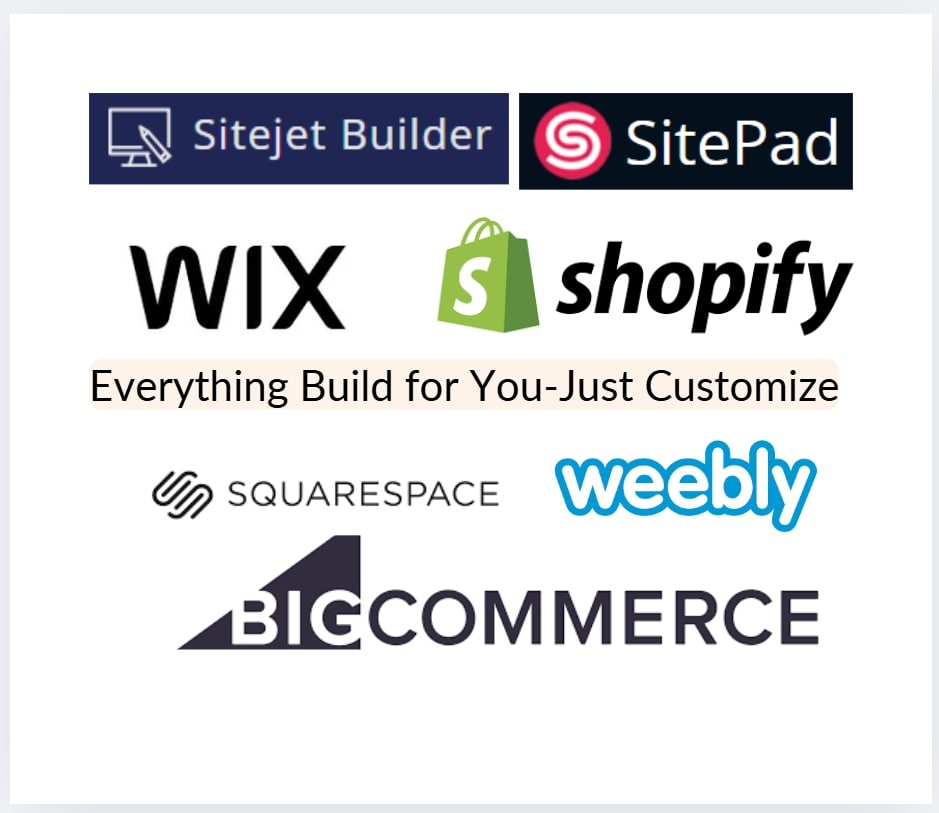 The Types of Closed Ecosystems